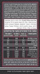 תוית-תוסף-קדם-אימון